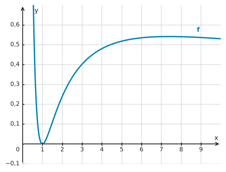 Abbildung zur Aufgabe 434590