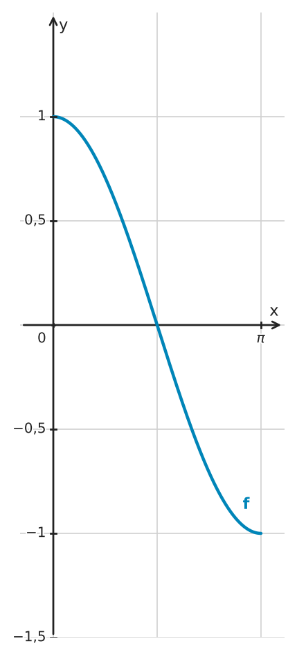 Abbildung zur Aufgabe 434680