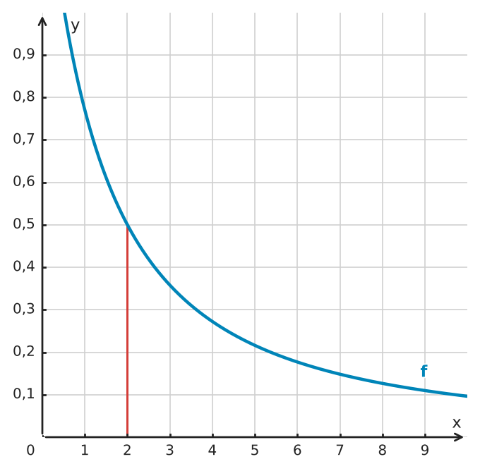 Abbildung zur Aufgabe 434691