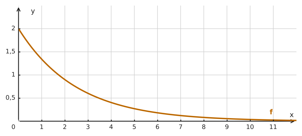 Abbildung zur Aufgabe 434692
