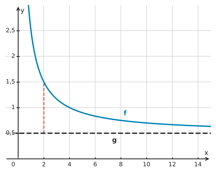 Abbildung zur Aufgabe 434696