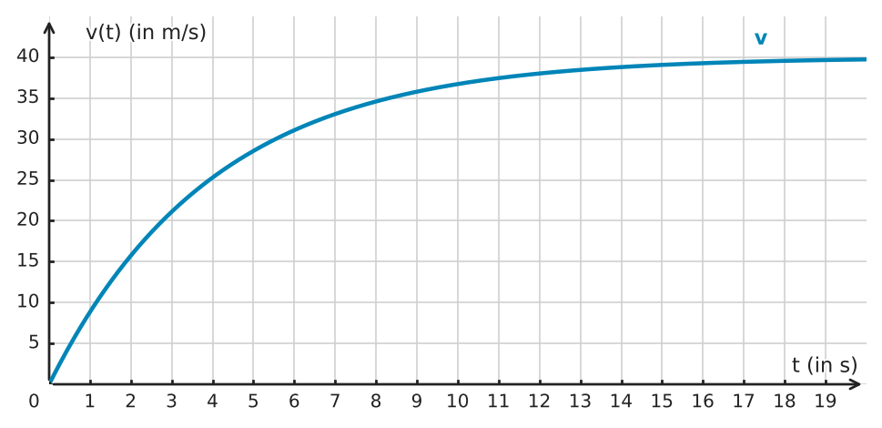 Abbildung zur Aufgabe 434713