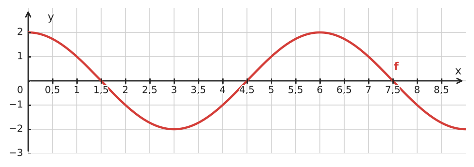 Abbildung zur Aufgabe 434716