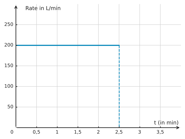 Abbildung zur Aufgabe 434726