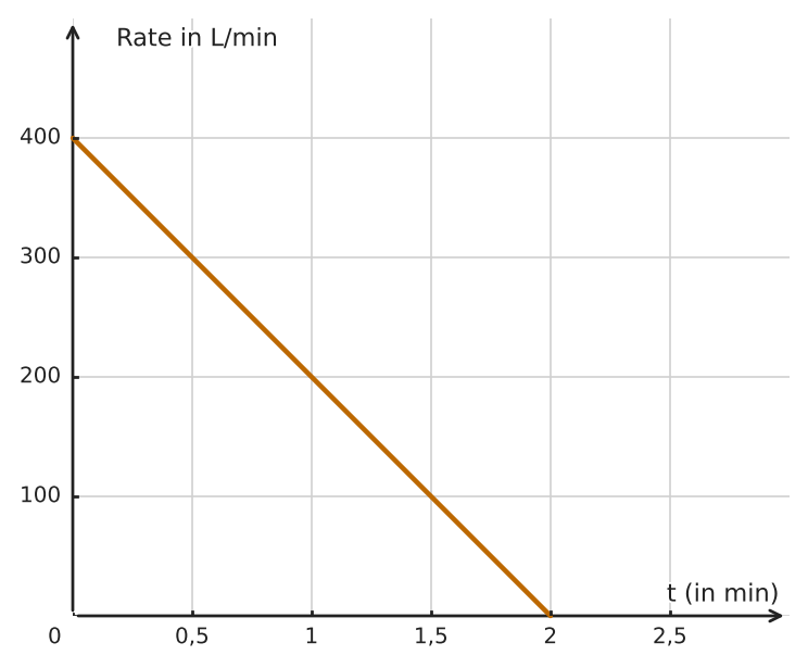 Abbildung zur Aufgabe 434727