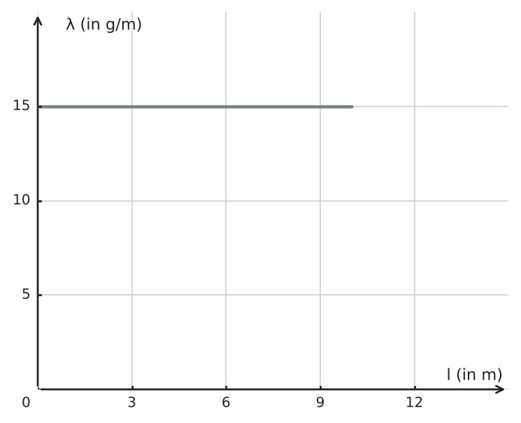 Abbildung zur Aufgabe 434729