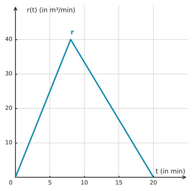 Abbildung zur Aufgabe 434730
