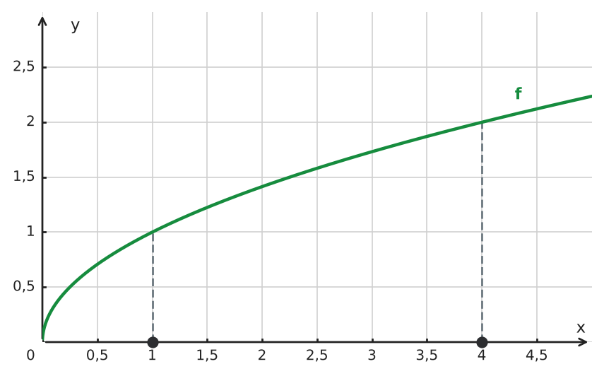 Abbildung zur Aufgabe 434732