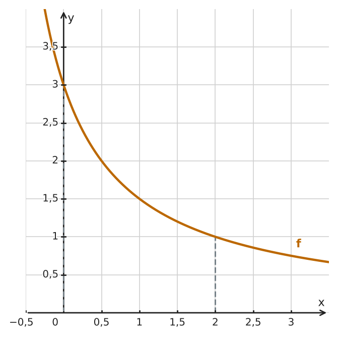 Abbildung zur Aufgabe 434735