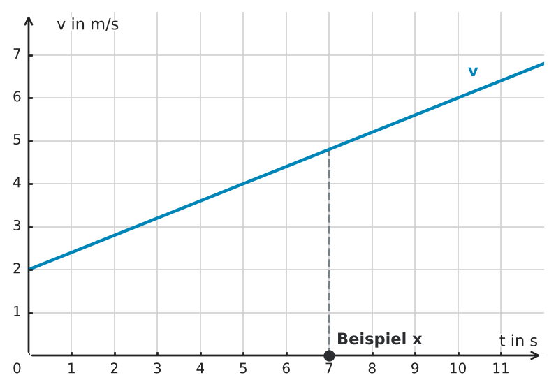 Abbildung zur Aufgabe 434759