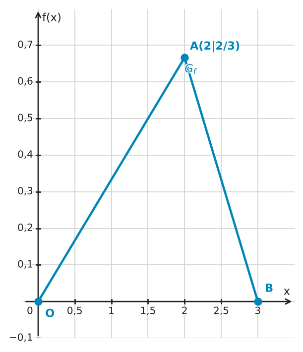 Abbildung zur Aufgabe 434771
