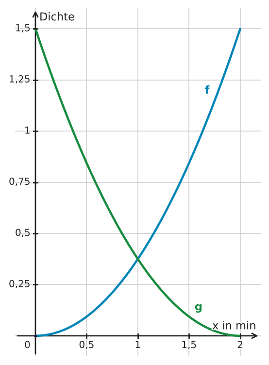 Abbildung zur Aufgabe 434780