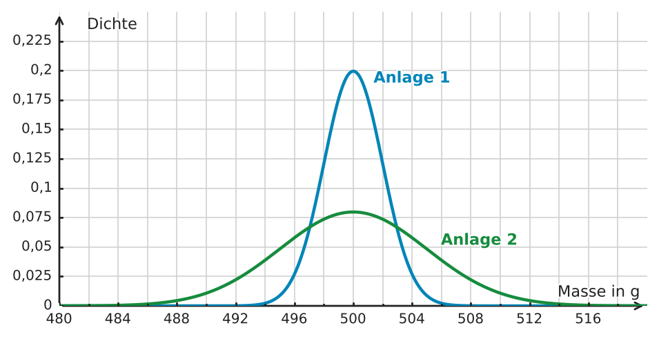 Abbildung zur Aufgabe 434795