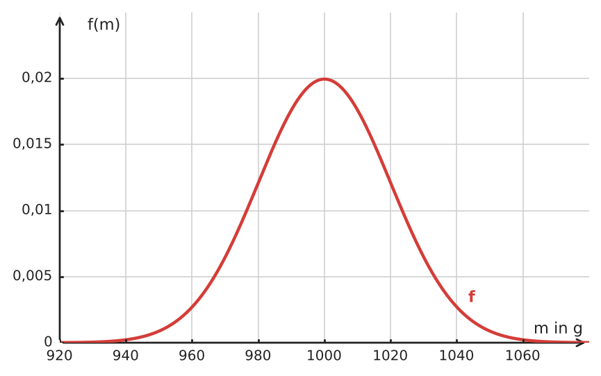 Abbildung zur Aufgabe 434799