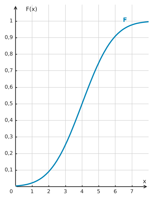 Abbildung zur Aufgabe 434800
