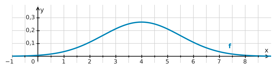 Abbildung zur Aufgabe 434802