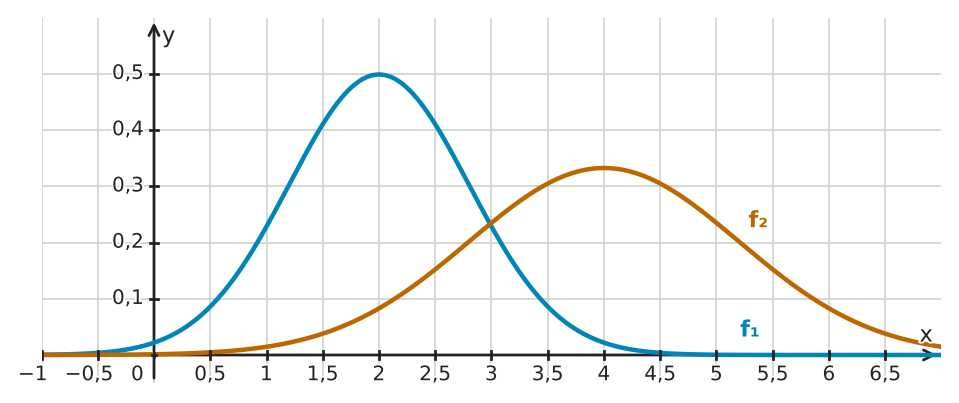 Abbildung zur Aufgabe 434803