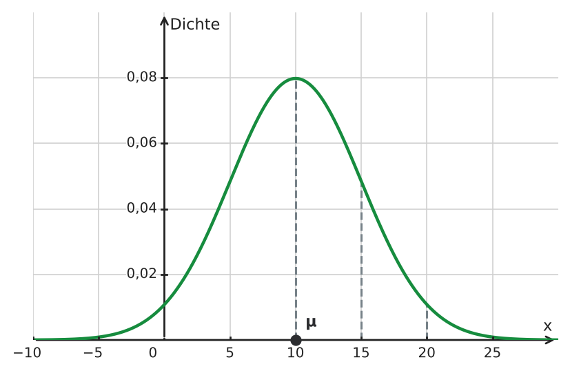 Abbildung zur Aufgabe 434809