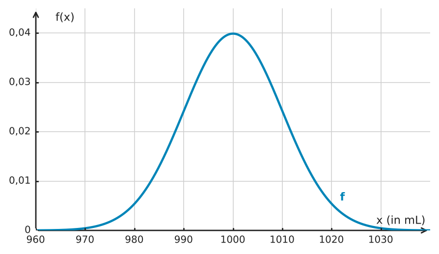 Abbildung zur Aufgabe 434810
