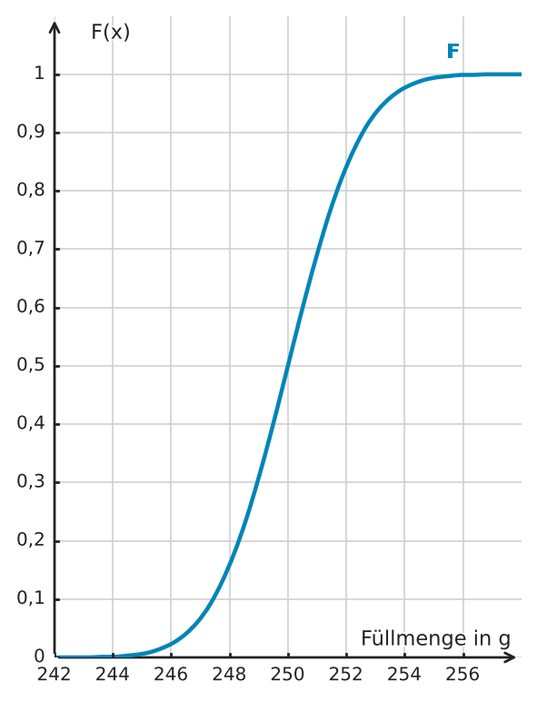 Abbildung zur Aufgabe 434831