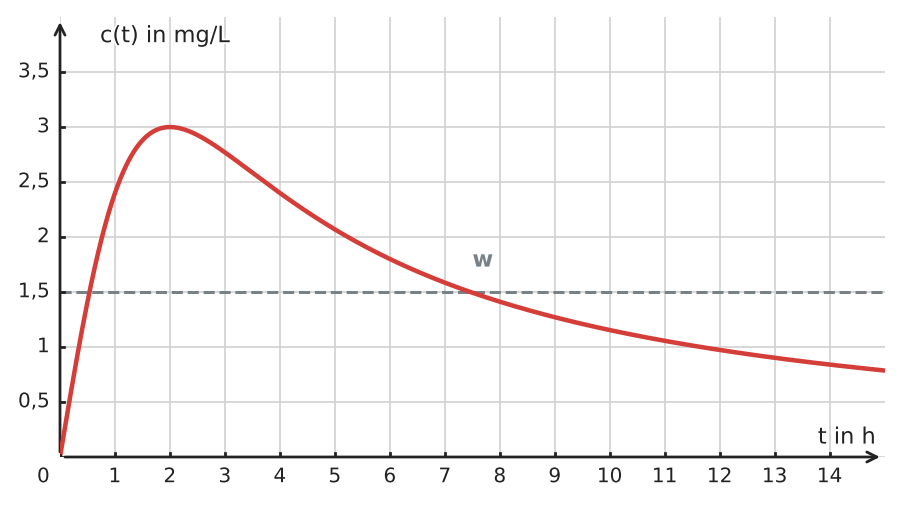 Abbildung zur Aufgabe 434886