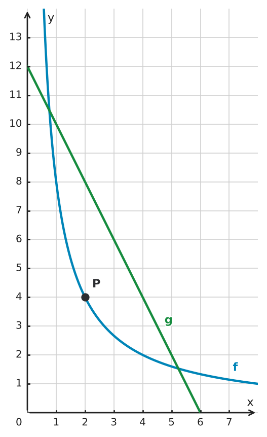 Abbildung zur Aufgabe 434893