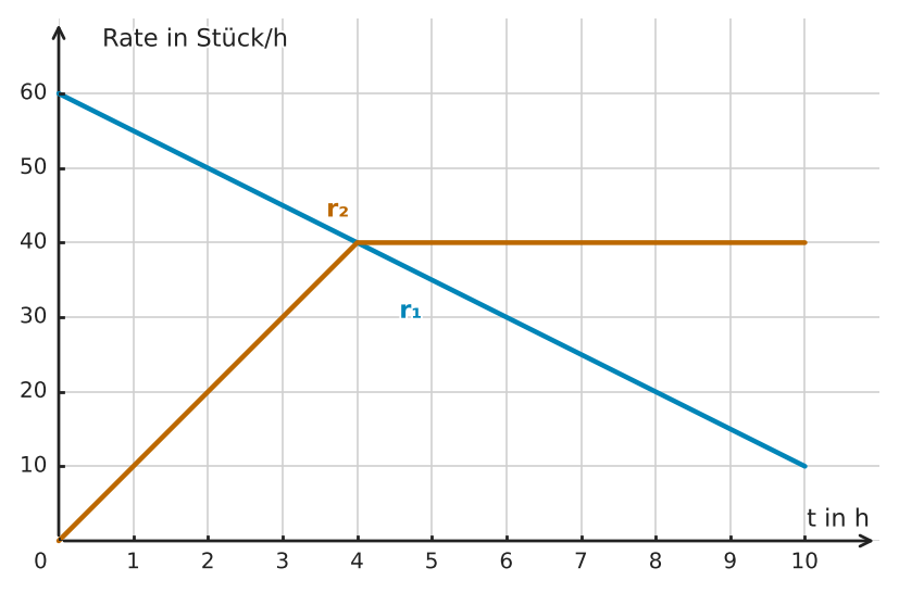 Abbildung zur Aufgabe 434896
