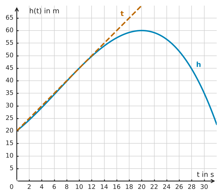 Abbildung zur Aufgabe 434902