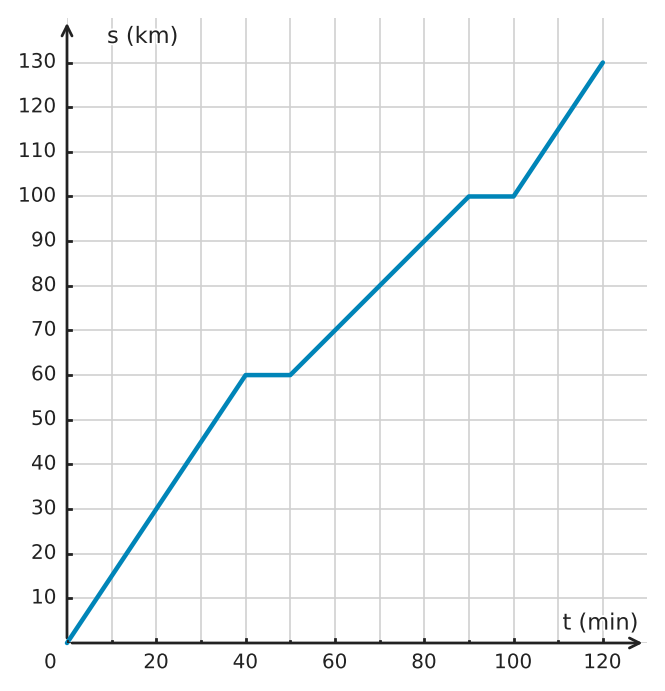 Abbildung zur Aufgabe 434918