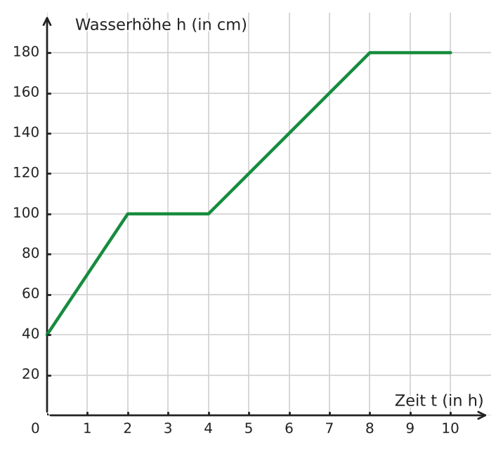Abbildung zur Aufgabe 434919