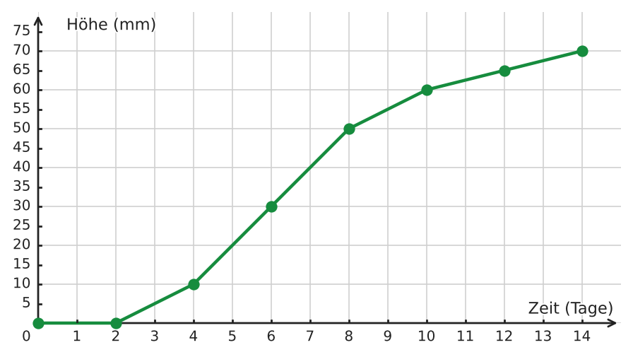Abbildung zur Aufgabe 434922