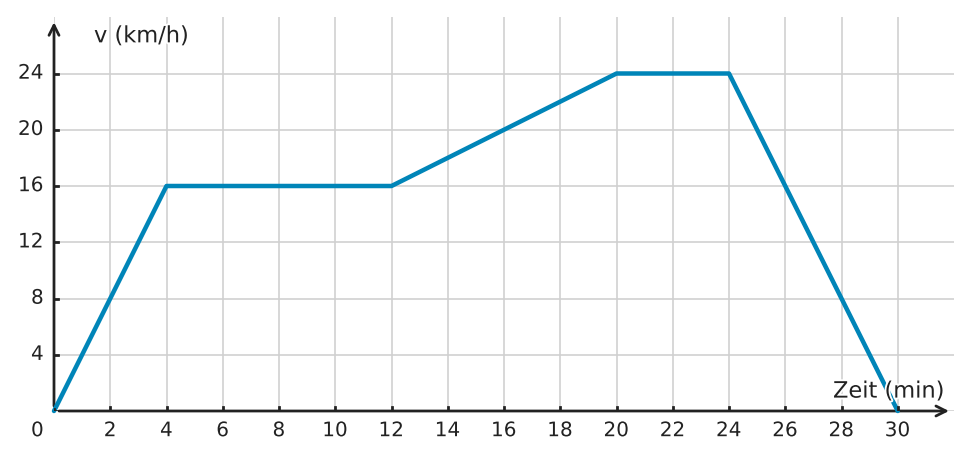Abbildung zur Aufgabe 434923