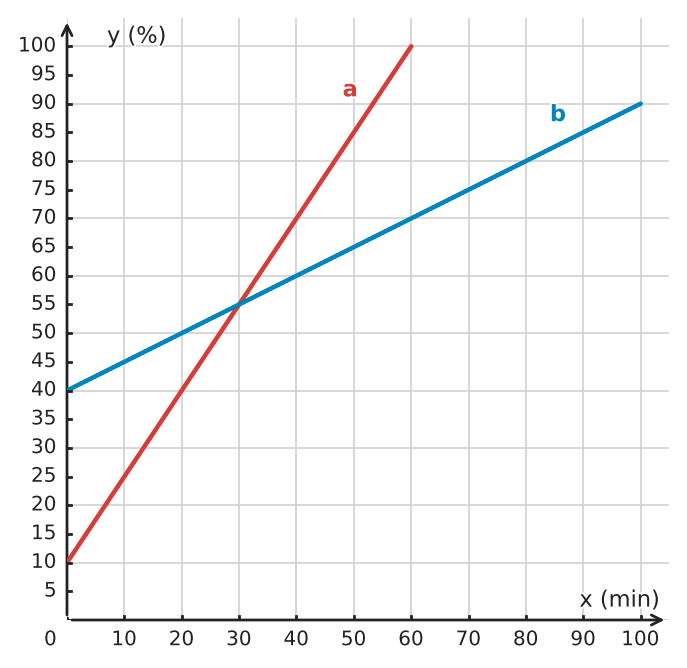 Abbildung zur Aufgabe 434925