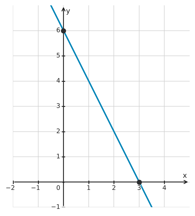 Abbildung zur Aufgabe 434938