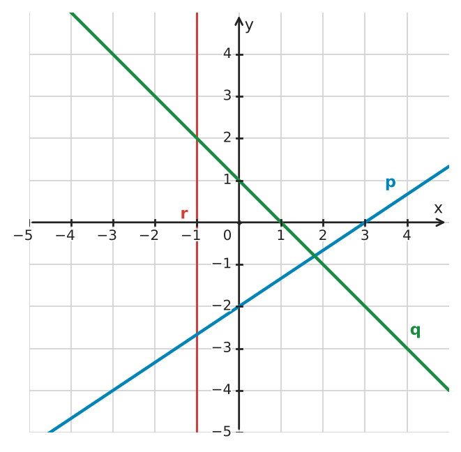 Abbildung zur Aufgabe 434945