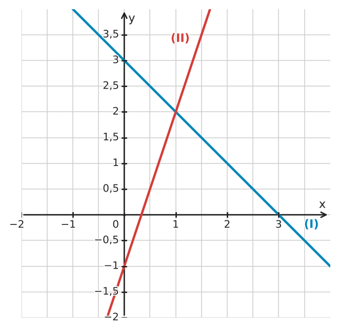 Abbildung zur Aufgabe 434947