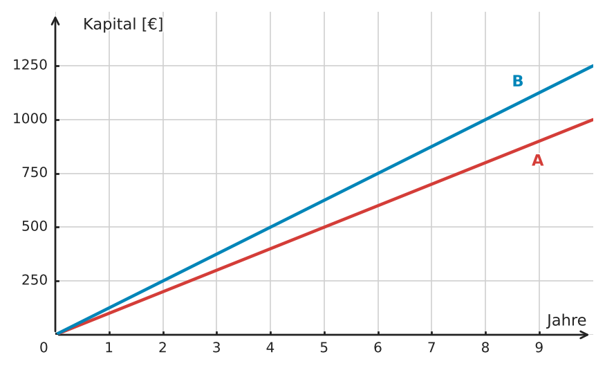 Abbildung zur Aufgabe 434955