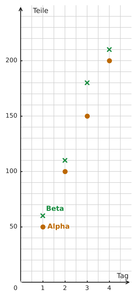 Abbildung zur Aufgabe 434956