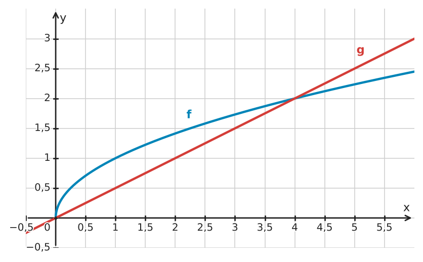 Abbildung zur Aufgabe 434968