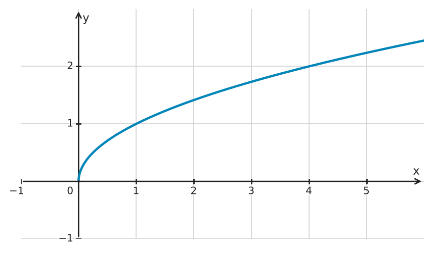 Abbildung zur Aufgabe 434970