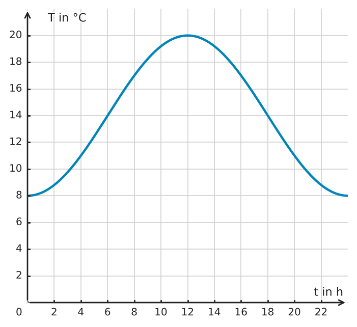 Abbildung zur Aufgabe 434975