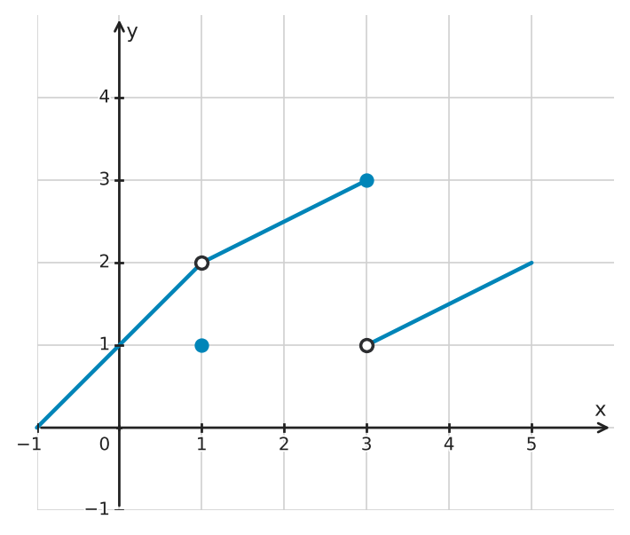 Abbildung zur Aufgabe 434986