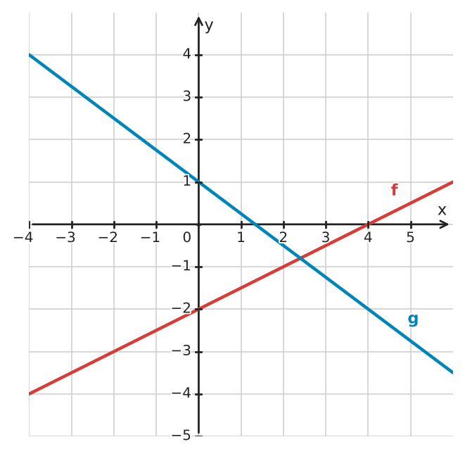 Abbildung zur Aufgabe 435022