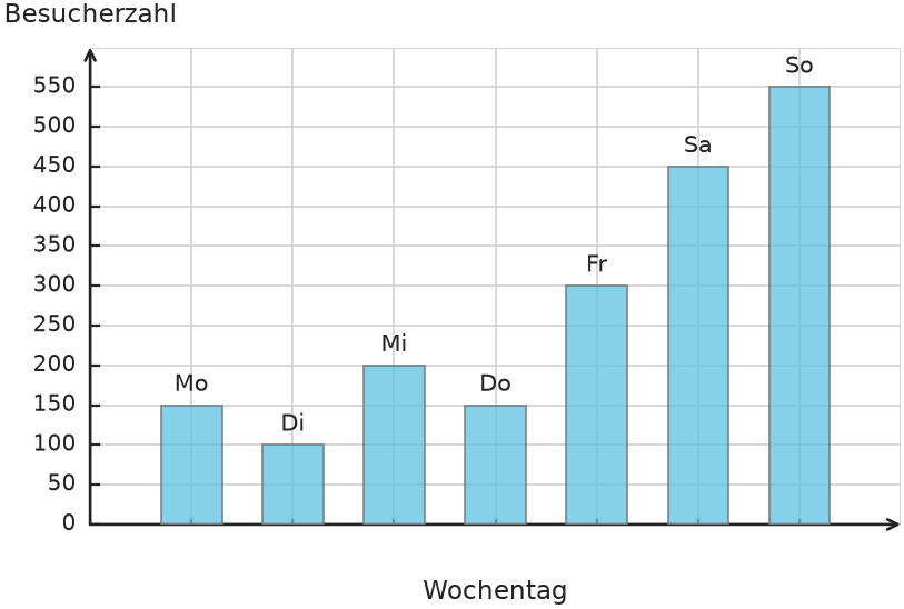 Abbildung zur Aufgabe 435052