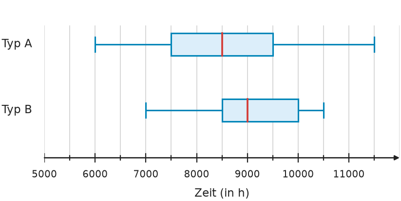 Abbildung zur Aufgabe 435056