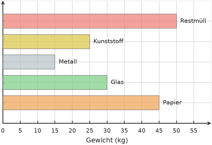 Abbildung zur Aufgabe 435059