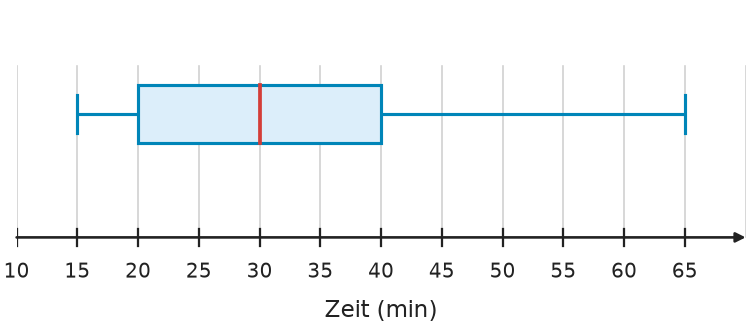 Abbildung zur Aufgabe 435063