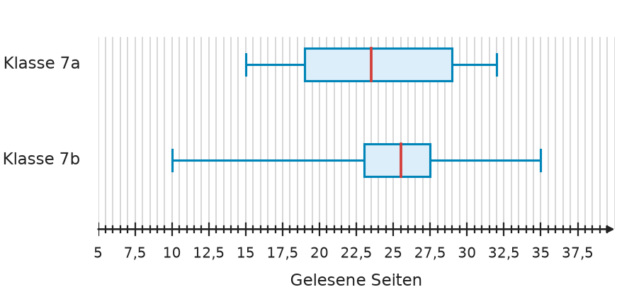 Abbildung zur Aufgabe 435069