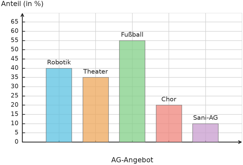 Abbildung zur Aufgabe 435079