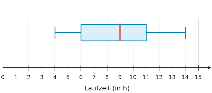 Abbildung zur Aufgabe 435082